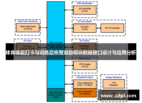 体育体能打卡与训练后恢复追踪模块数据接口设计与应用分析